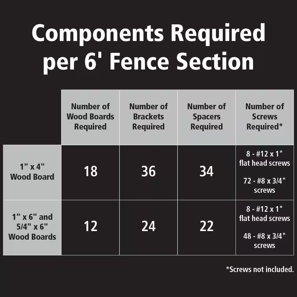 Modular Fencing 76 In. H Matte Black Aluminum Hard Surface Post for a 6 Ft. H Ou