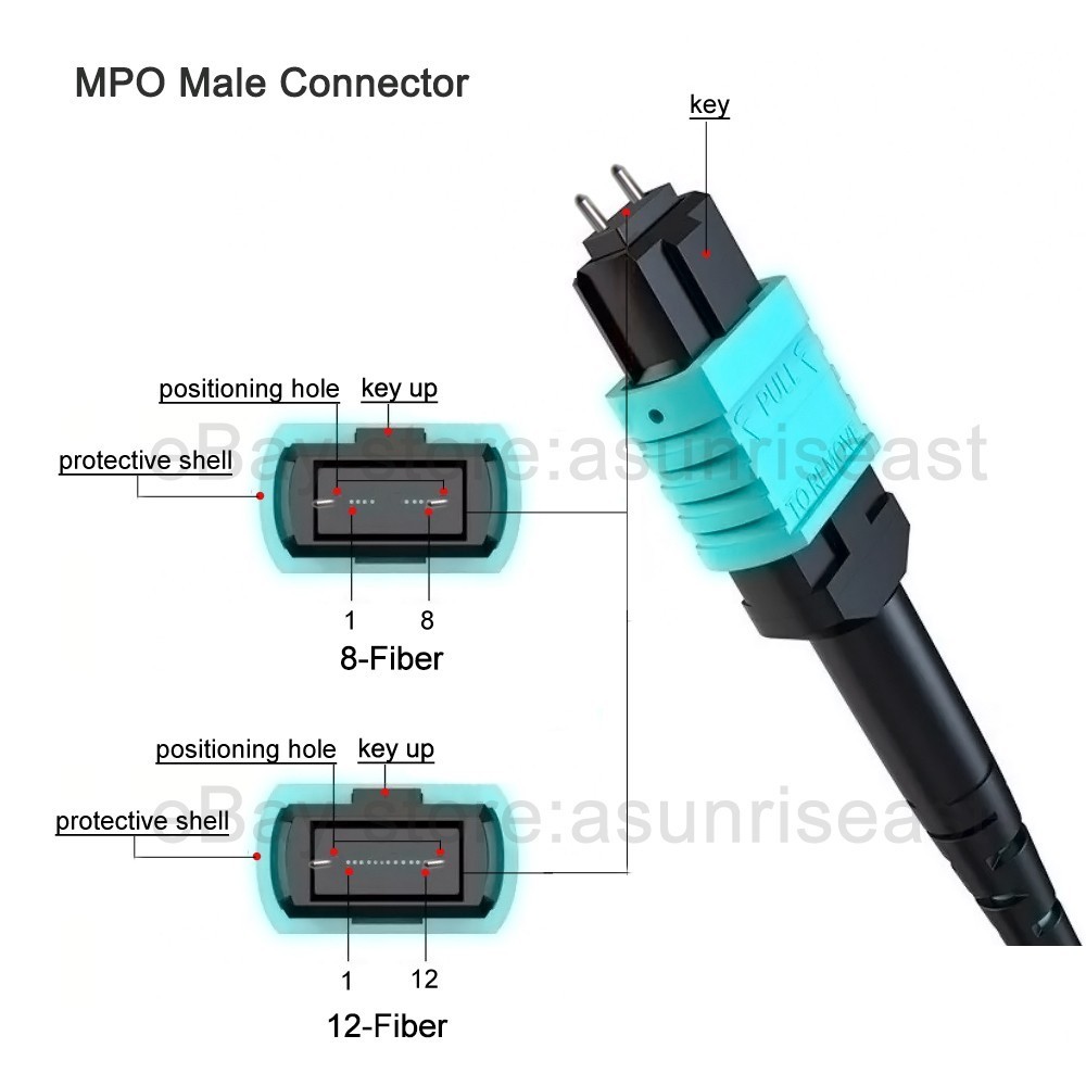 Fiber Optic Patch Cord MPO Male to MPO Female OM3 Cable Type B 8 / 12 Core lot