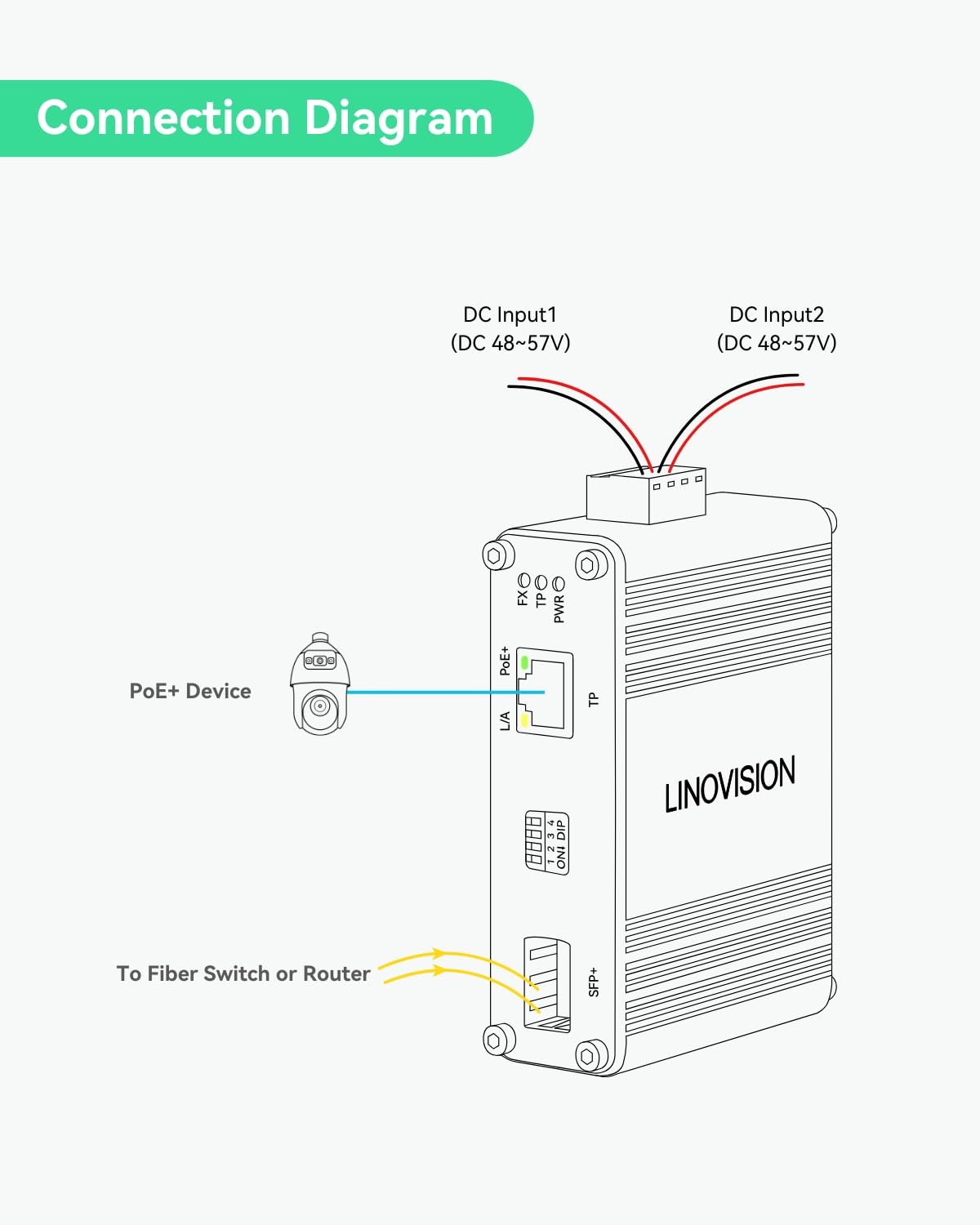 LINOVISION Industrial 10 Gigabit Ethernet Fiber POE+ Switch, small, black