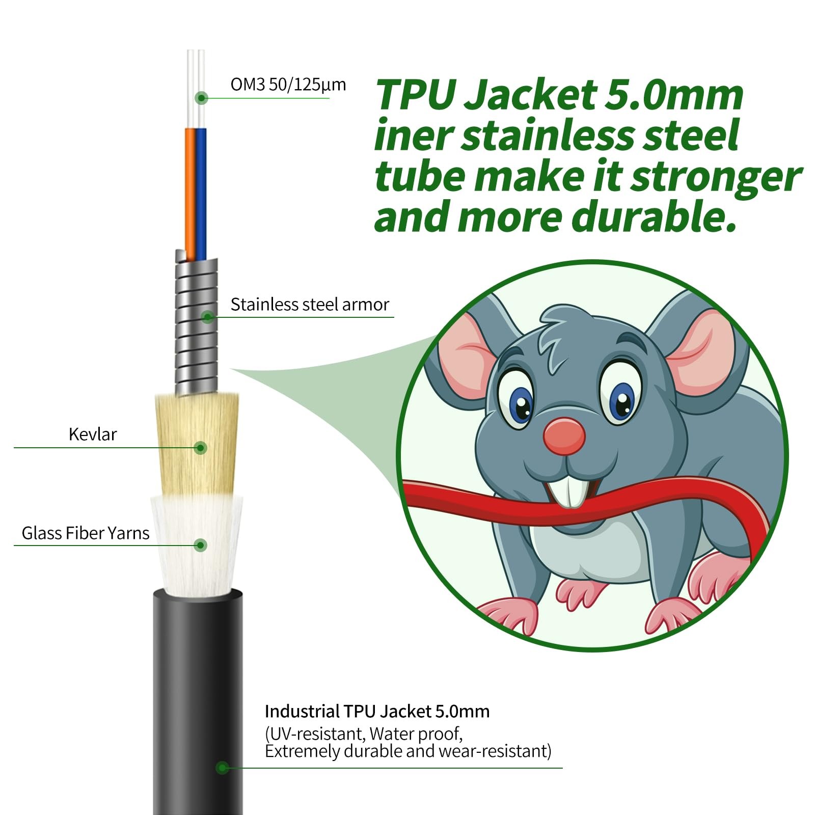 -50M(165ft) Outdoor Armored OM3 LC to LC Fiber Patch Cable, Multimode Direct …