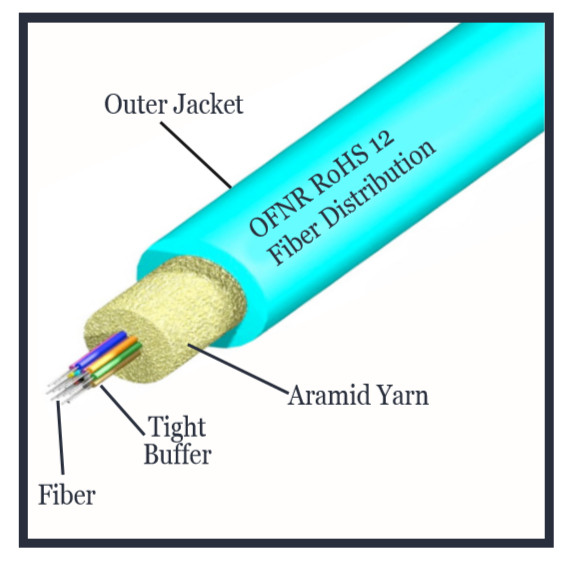 6 Strand Indoor Riser OM3 50um Corning Glass Fiber Optic Cable- 500ft – Aqua