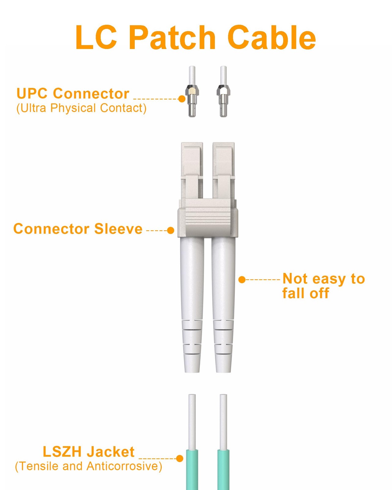 Fiber Patch Cable 10G Gigabit Optical LC to LC Multimode OM3 Duplex 50/125
