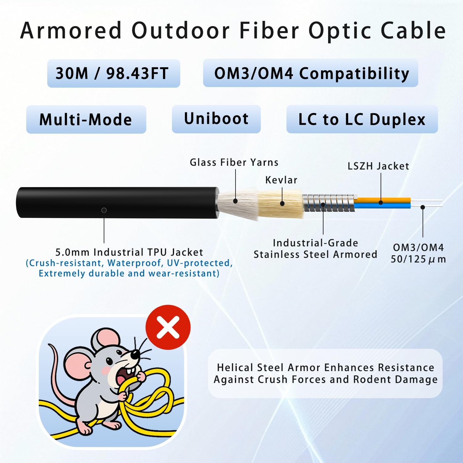 30M/98FT OM3/OM4 LC to LC Outdoor Armored Fiber Optic Patch Cable, Multimode …