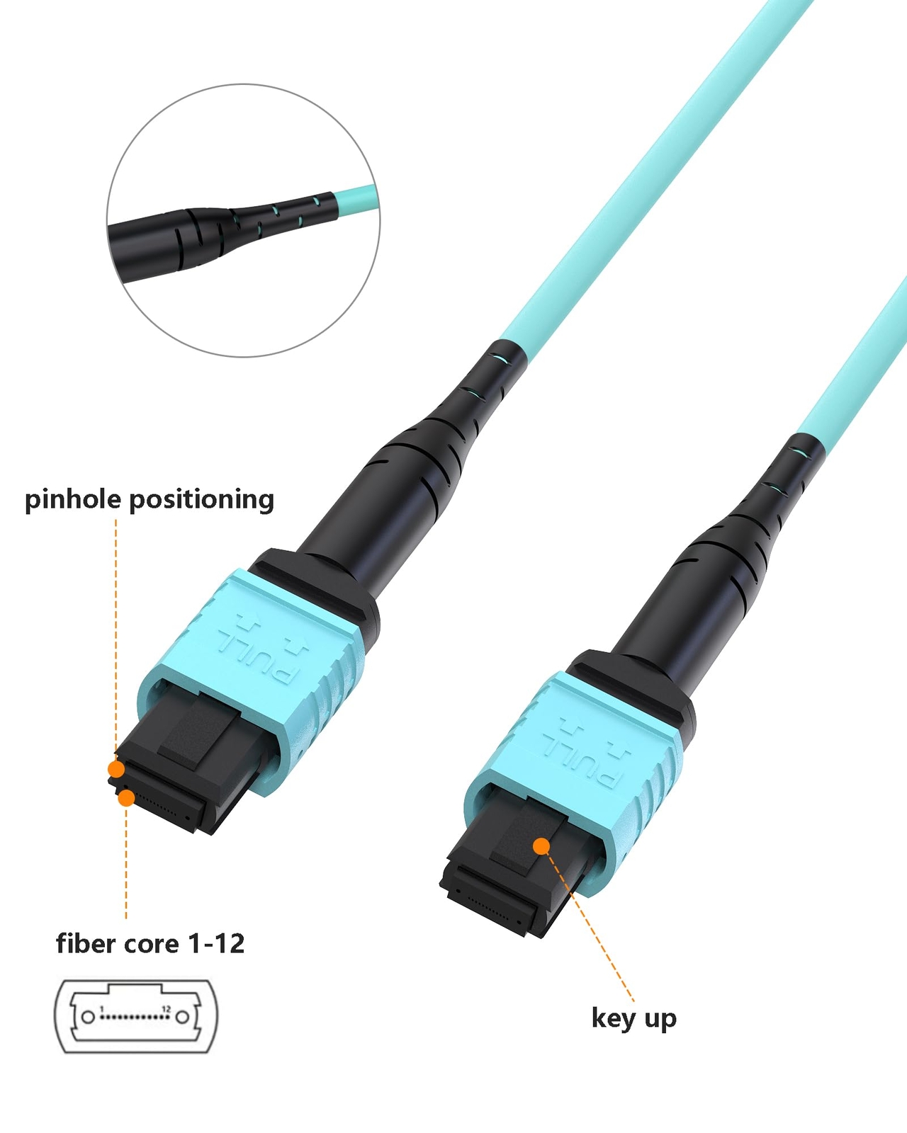 MPO Fiber Cable 3FT, Type B 12 Cores MPO to MPO Cable OM3 Fiber Patch Cable 1…