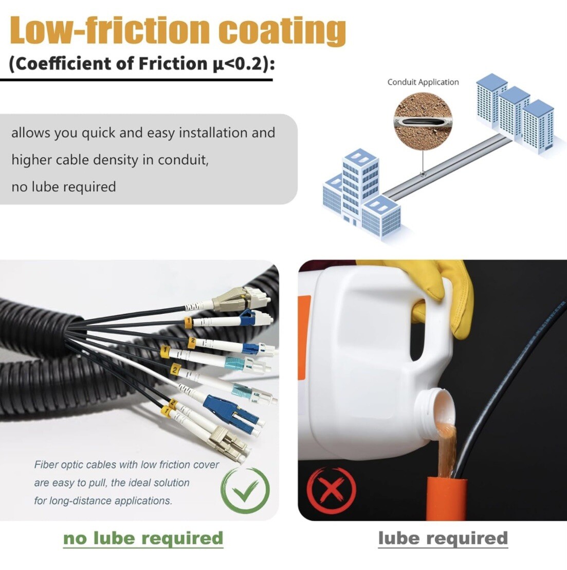 Fiber Optic Patch cable: 165’ YUTIANHOME BRAND