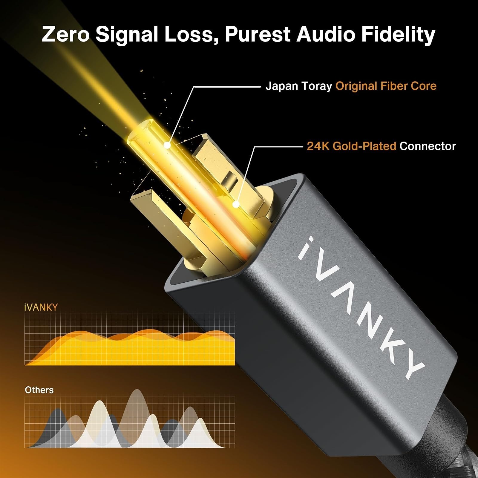 IVANKY Optical Audio Cable 6ft | Toslink Fiber Optic S/PDIF | Gold-Plated