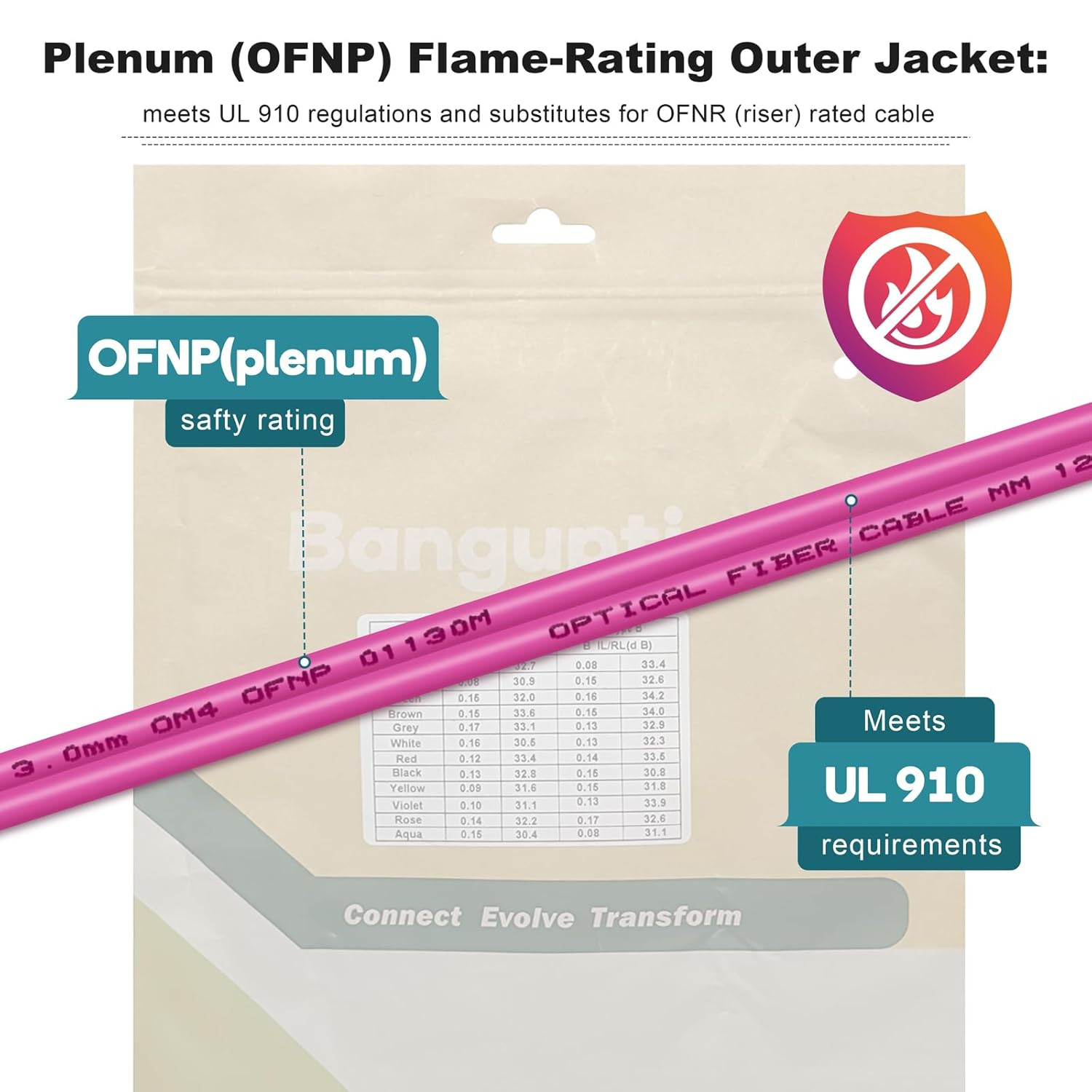30Ft OM4 MTP/MPO Fiber Cable 12 Strand Female Plenum Patch Cord Type B