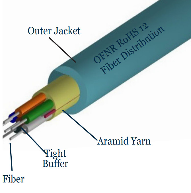 2000ft 6 Strand OM3 50/125 Multimode Indoor Riser Rated Fiber Optic Cable Aqua