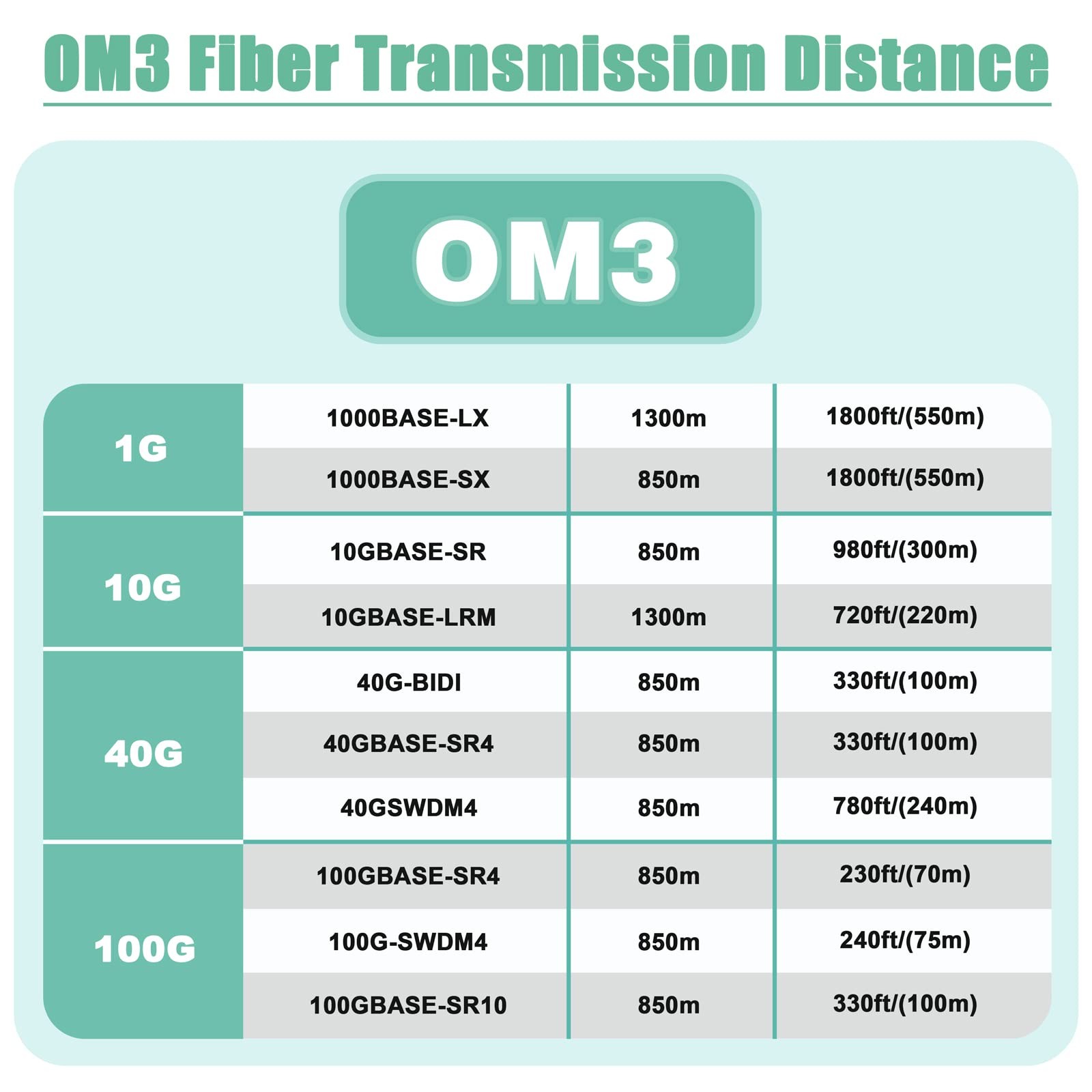 Bangun 50 Meters Om3 Fiber Lc Lc Outdoor Armored Fiber Optic Cable 10Gb/Gigabit