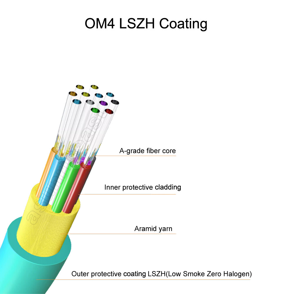 Fiber Optic Patch Cord MPO to MPO Male to Male OM4 Cable 8 or 12 Core Type B lot