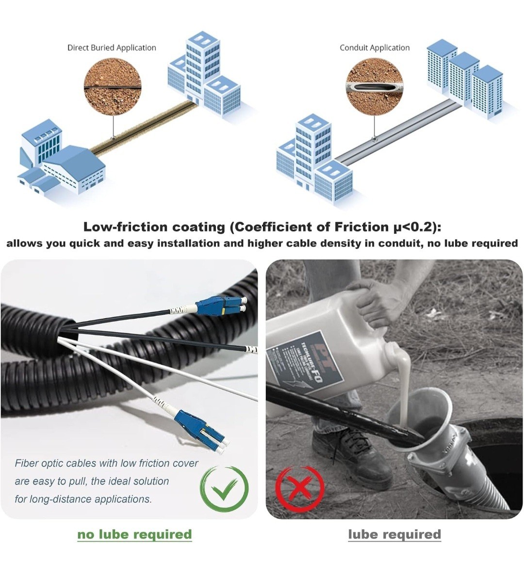 400ft Uniboot LC to LC Outdoor Armored Fiber Patch Cable with Pulling Eye,…