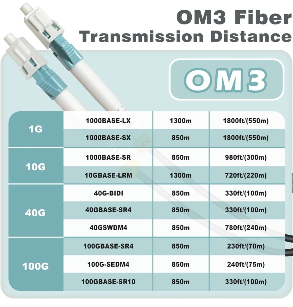 Fiber Optic Patch cable: 165’ YUTIANHOME BRAND