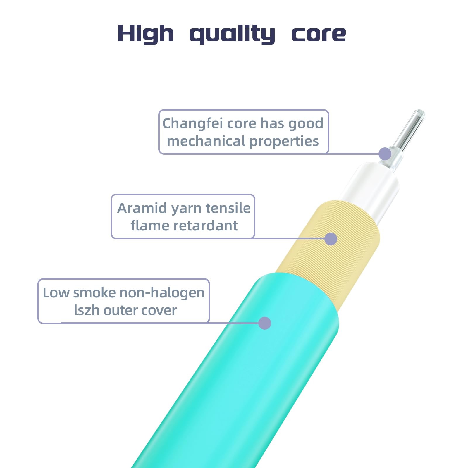 OM4 8 Fiber MPO Female To LC Multimode Breakout Fiber Optic Cable 3m 10G 40G