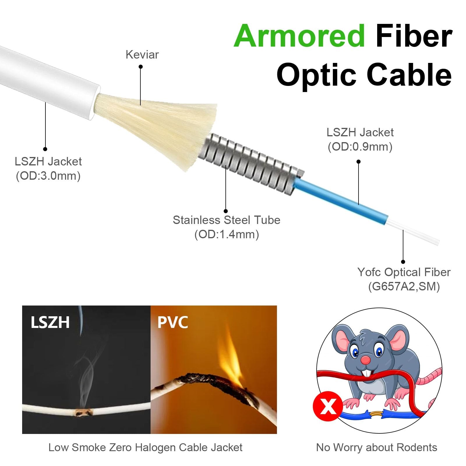 2M 6ft Armored Fiber Optic Cable SC/APC to SC/APC Single Mode 9/125m OS1/OS2