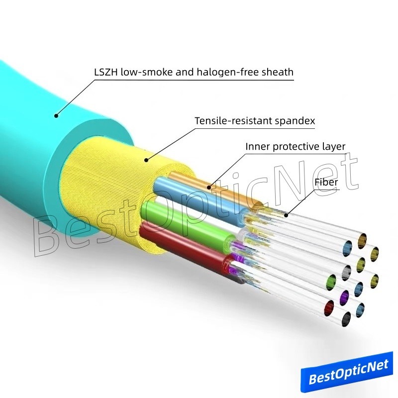 MPO to 24 LC OM3 24 Core Breakout Fan Fiber Optic Patch Cord Branch jumper Cable