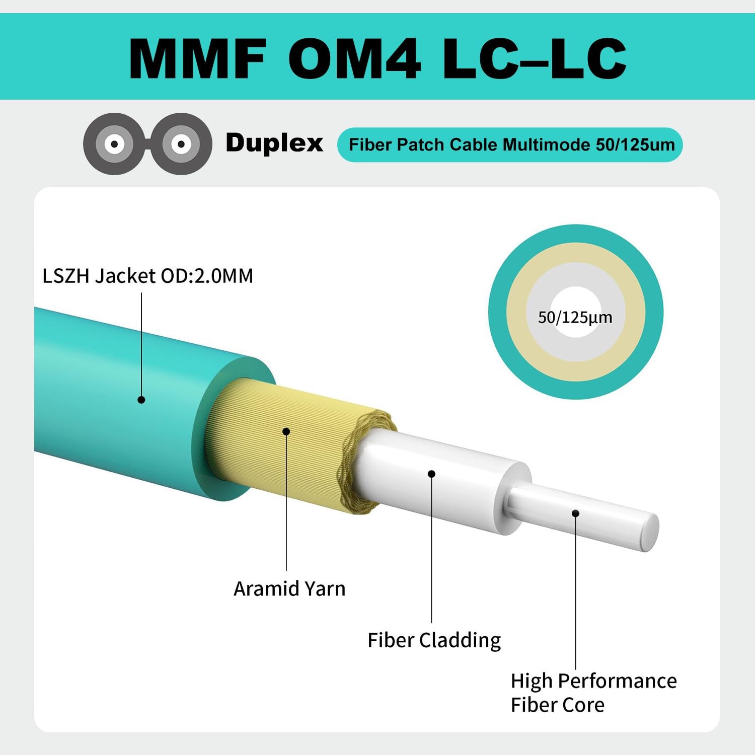 3 PCS OM4 LC to LC Fiber Cable 2m 6ft Duplex Multimode 40G/100G 50/125um