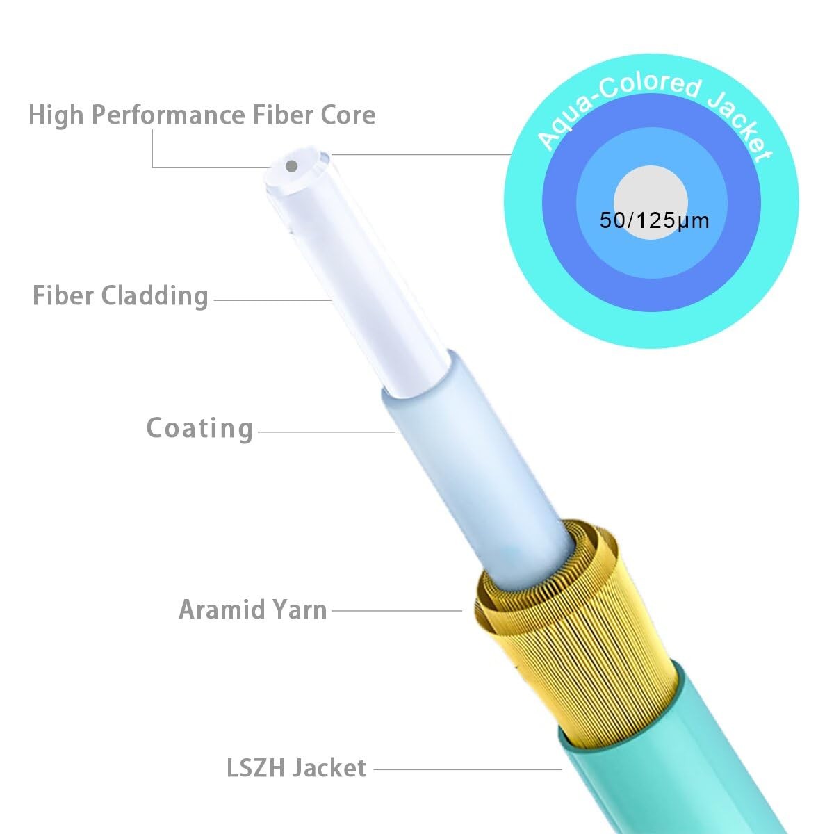 4 PCS OM4 Multimode LC To LC Fiber Patch Cable 1m 3 FT Duplex 10G/40G/100G