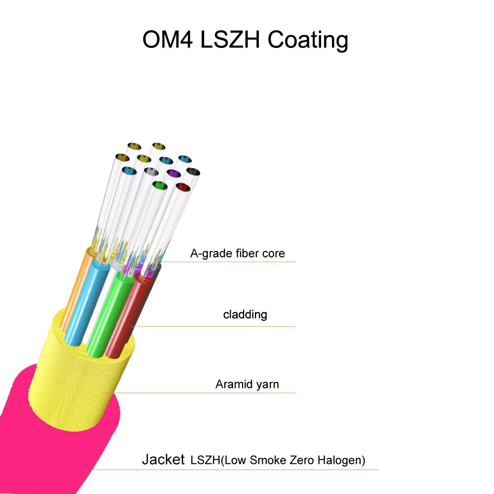 MPO to MPO Female Fiber Optic Patch Cord OM4 LSZH Cable 8 / 12 Core Type B lot