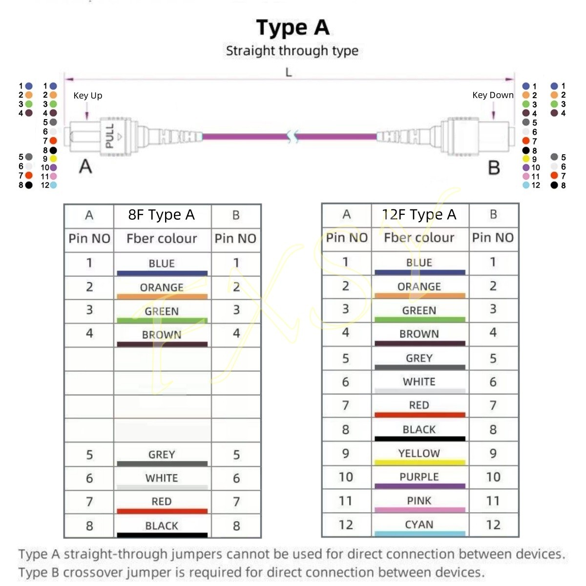 1-40M MPO/Female to MPO/Female OM4 Fiber Optic Patch Cord 8|12F Type A MTP-MTP