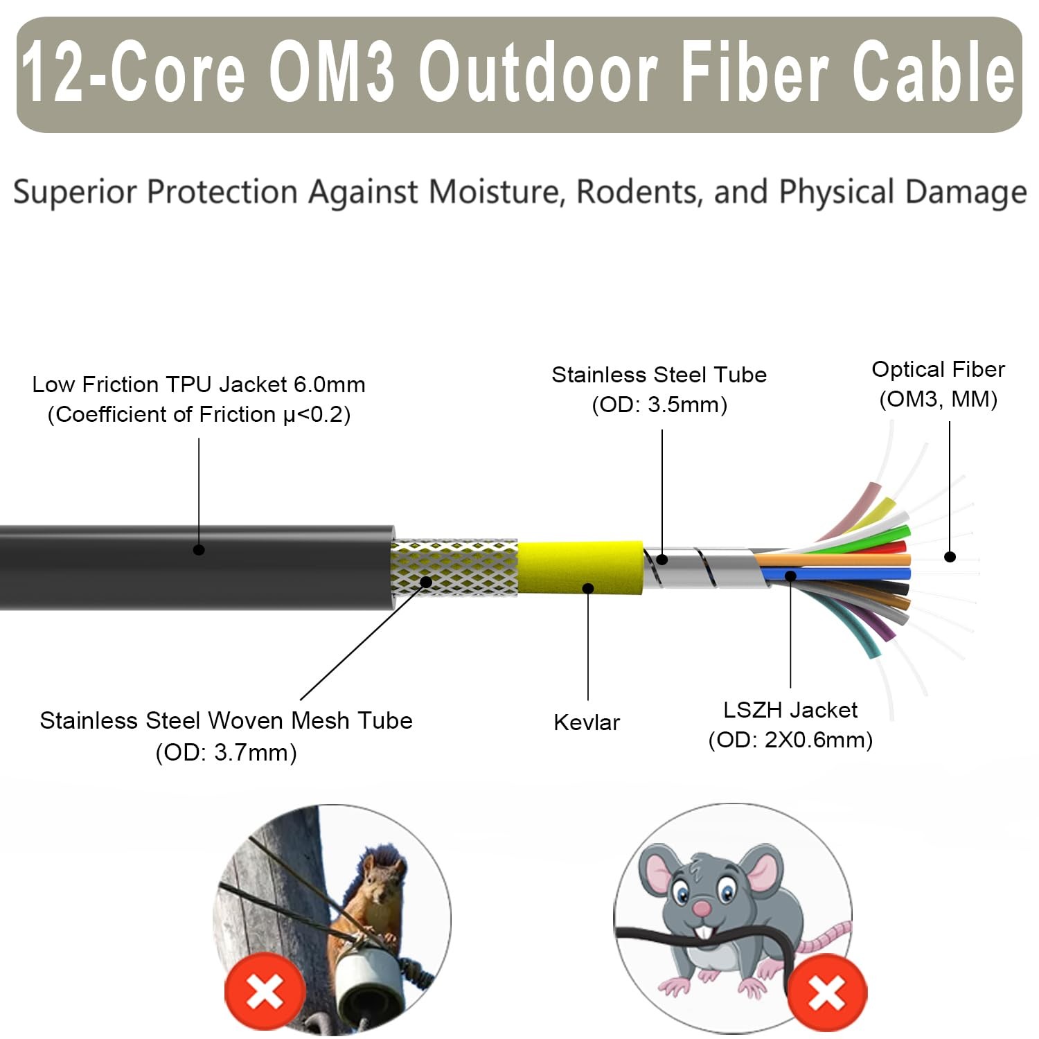 – OM3 LC to LC 12 Strands Outdoor Armored Fiber Patch Cable, Multimode Indust…