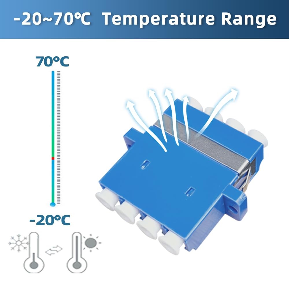 20 PCS LC-UPC to LC-UPC Fiber Optical Coupler 4 Channel Adapter Connector