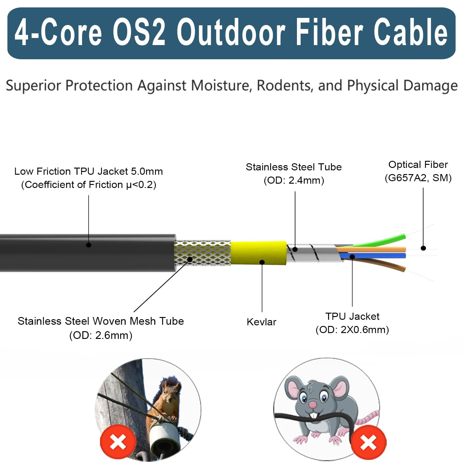 – OS2 LC to LC Outdoor Armored Fiber Optic Cable 4 Core, 4 Strands Single Mode F