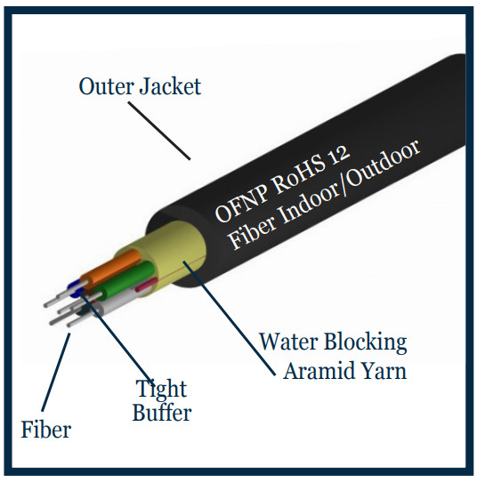 2500ft – 6 Strand Singlemode Indoor/Outdoor SMF-28 Riser Rated Fiber Optic Cable