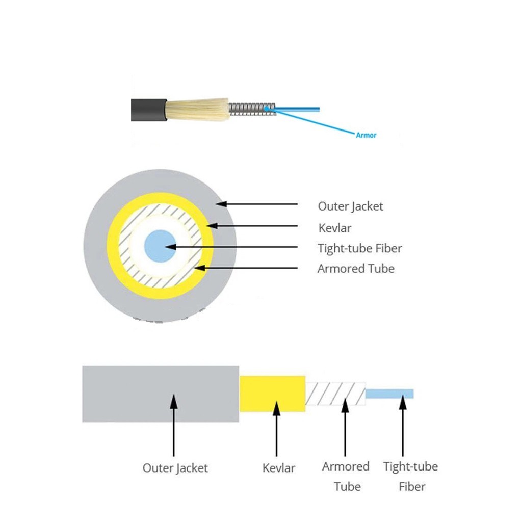Armored Fiber Optic Cable ST to ST 2 Strands Single Mode with Protective Cap