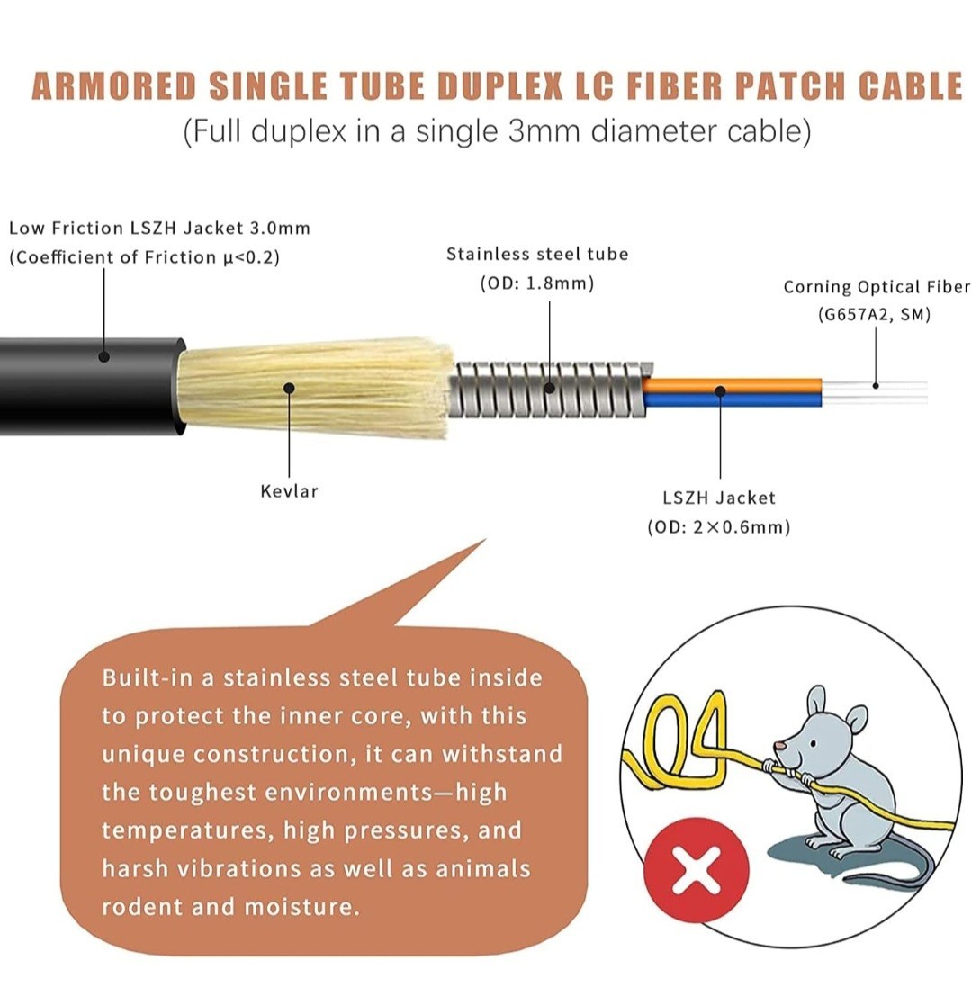 400ft Uniboot LC to LC Outdoor Armored Fiber Patch Cable with Pulling Eye,…