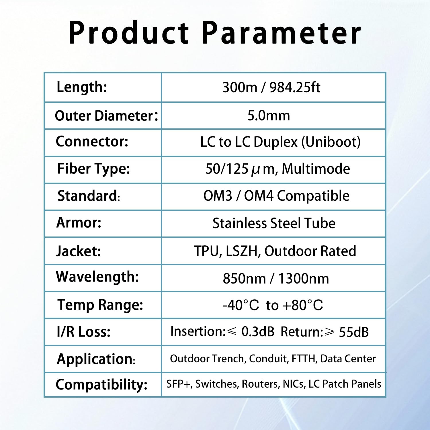 30M/98FT OM3/OM4 LC to LC Outdoor Armored Fiber Optic Patch Cable, Multimode …