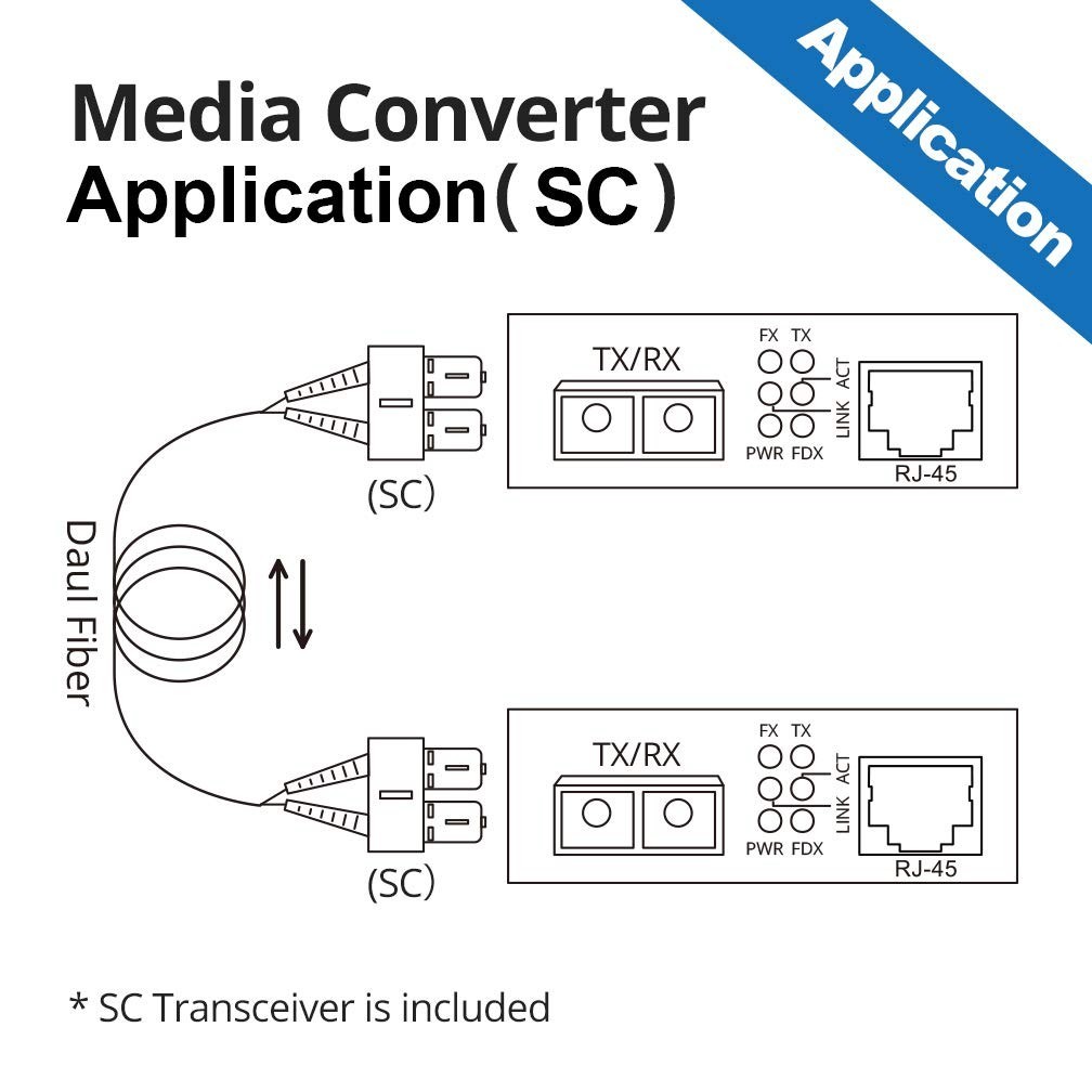 Gigabit SingleMode Fiber to Ethernet Media Converter, Dual SC Fiber, 1000Base…