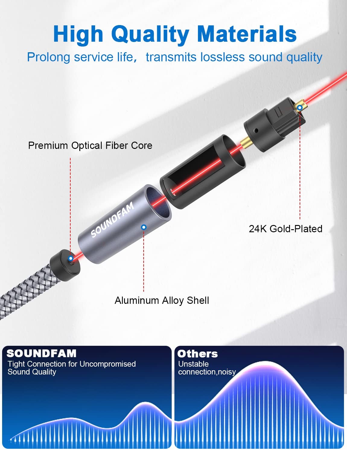 SOUNDFAM Optical Extension Cable 3Ft/1M, Toslink Male to 3ft/1M