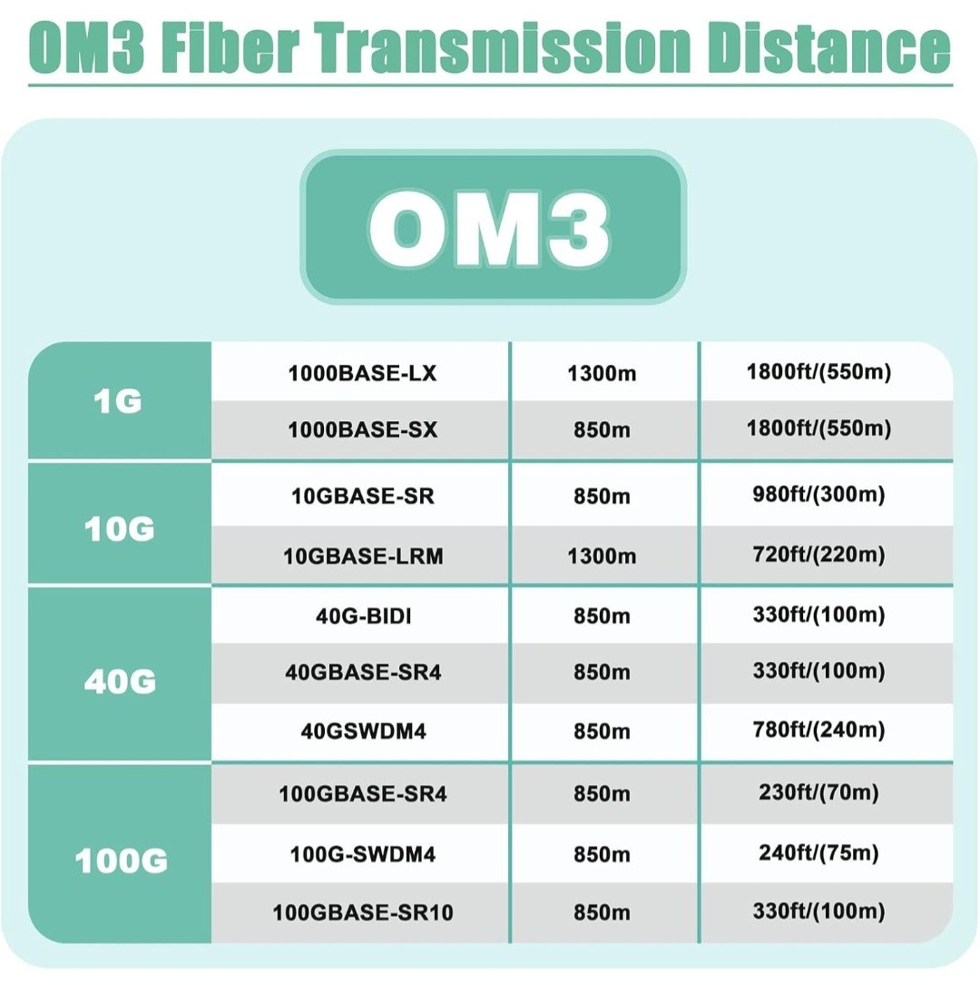 500ft (150 Meters) OM3 Fiber LC to LC Outdoor Armored Fiber Optic Cable, 10GB…