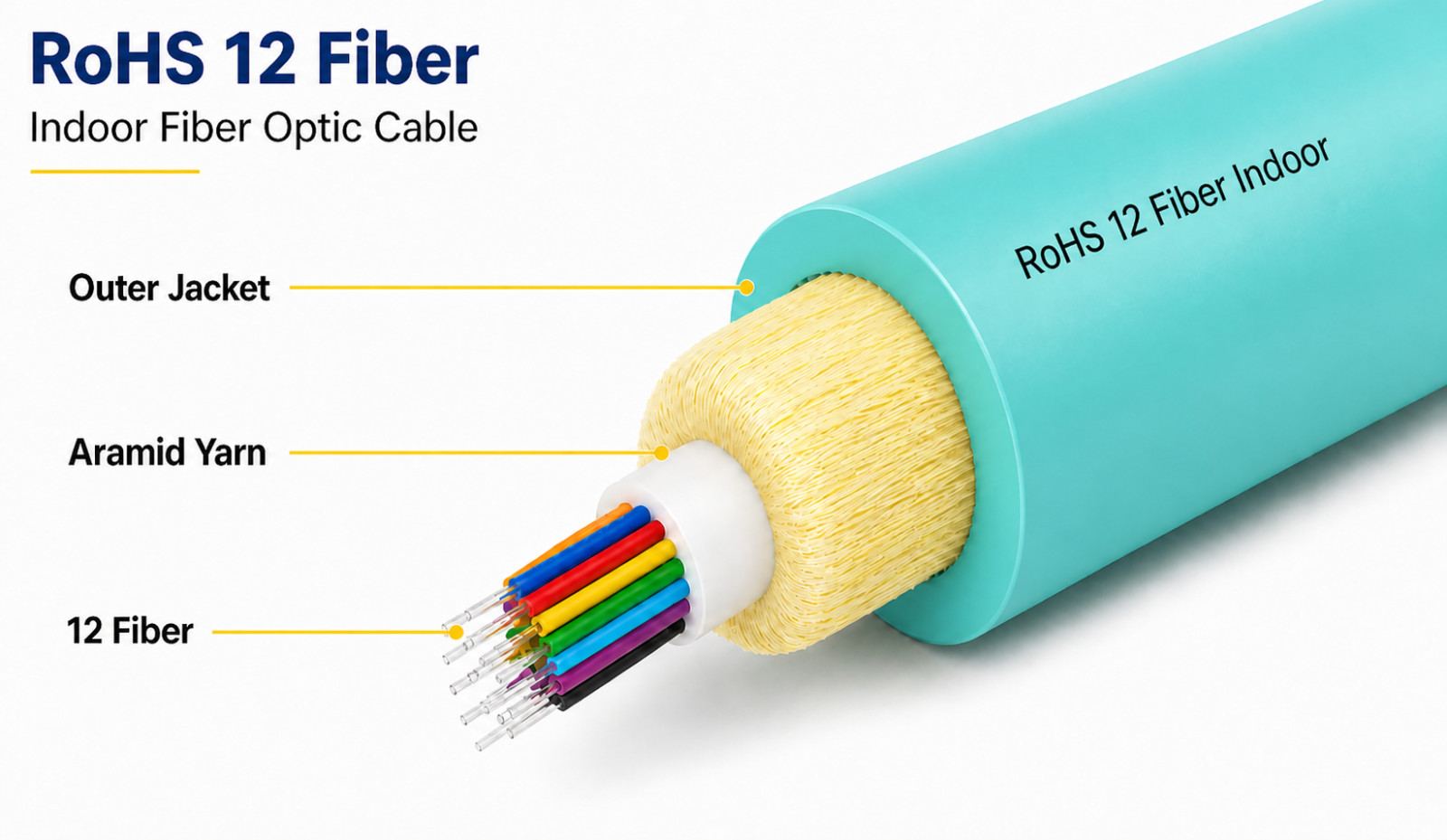6 Fiber Indoor OM3 Multimode Distribution Plenum Preterminated Assembly USA Made
