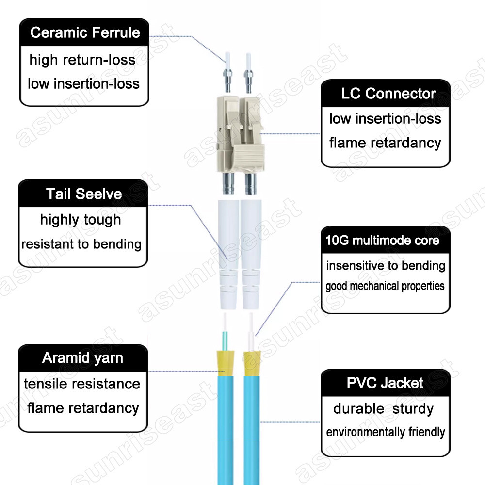 LC UPC to LC UPC 10G OM3 Multimode Duplex Fiber Optic Patch Cord Cable 1-40m lot