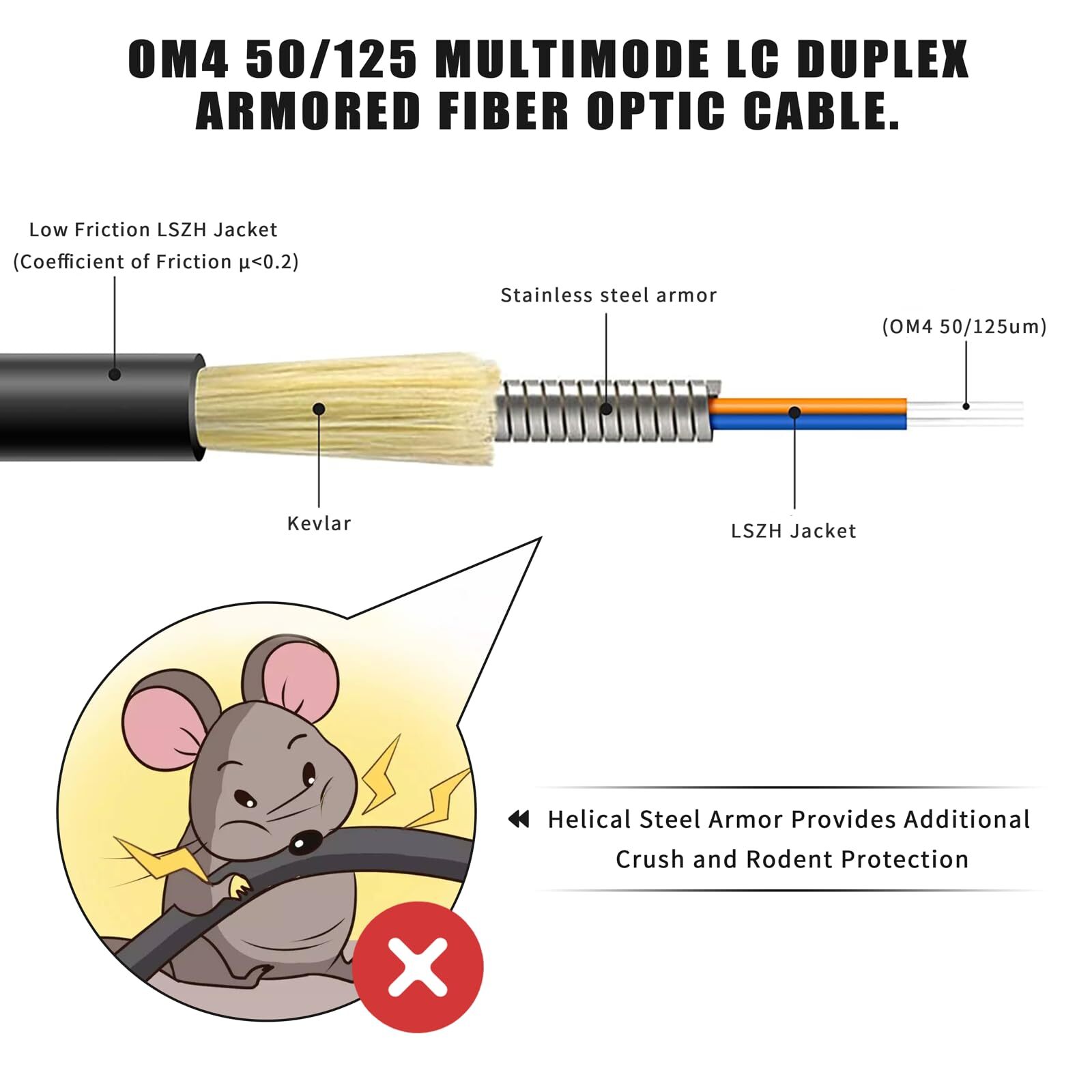 50 Feet (15 Meters) Armored OM4 LC to LC Fiber Patch Cables, 10gb/40gb/100gb …