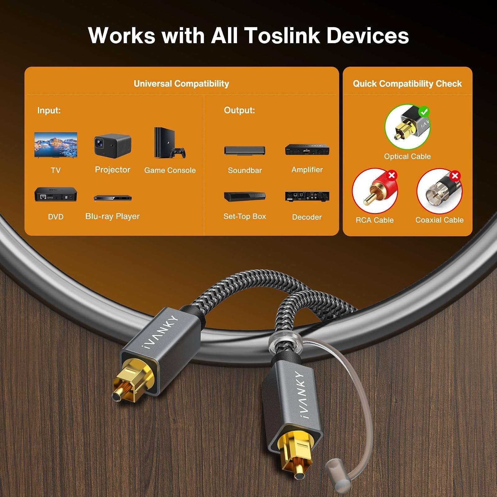 IVANKY Optical Audio Cable 6ft | Toslink Fiber Optic S/PDIF | Gold-Plated