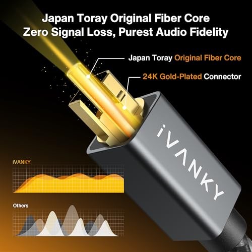 IVANKY Optical Audio Cable 10ft/3M Long Digital Audio 10 ft Grey Straight Cable