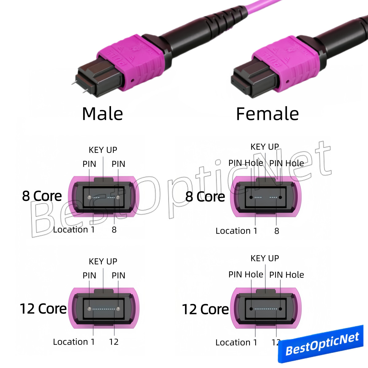 1-15m MPO to LC OM4 8 12F Breakout Fan Fiber Optic Patch Cord Cable 40G to 10G