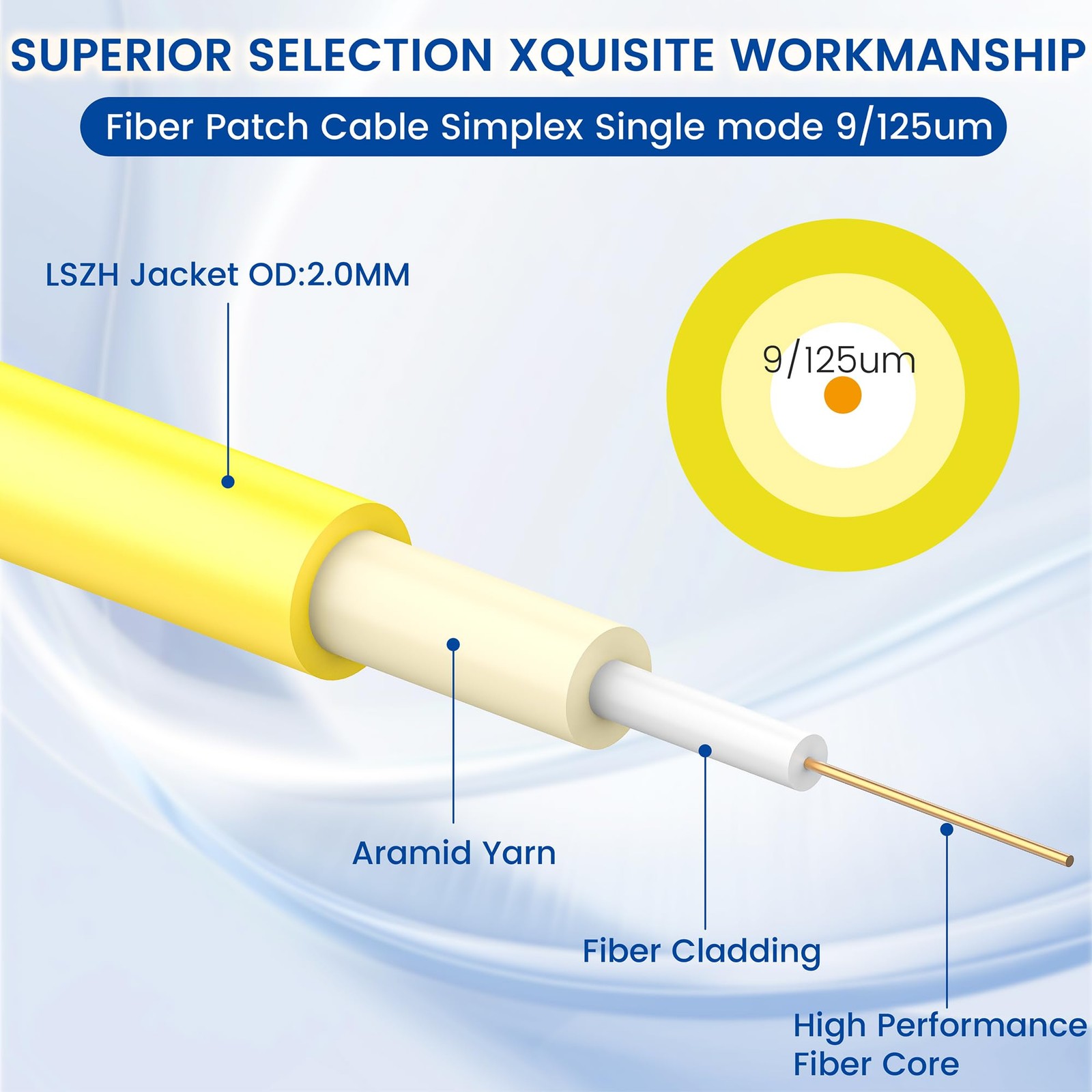 OS2 LC to LC Fiber Patch Cable 1G 10Gb 9/125um SIMPLEX SMF Yellow 1.6 FT