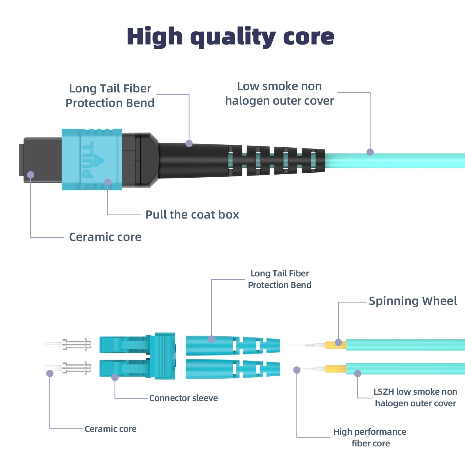 1M MPO/MTP To 12xLC 6 Duplex 12 Strands Breakout Cable QSFP OM3 Fanout Aqua