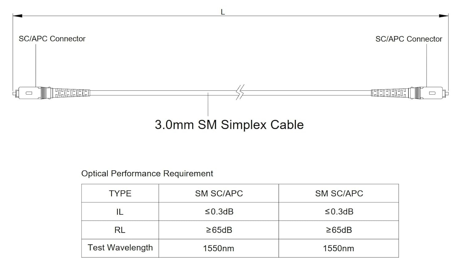 6-Pack 1 Meter SC/APC to SC/APC Singlemode Simplex Fiber Patch Cable