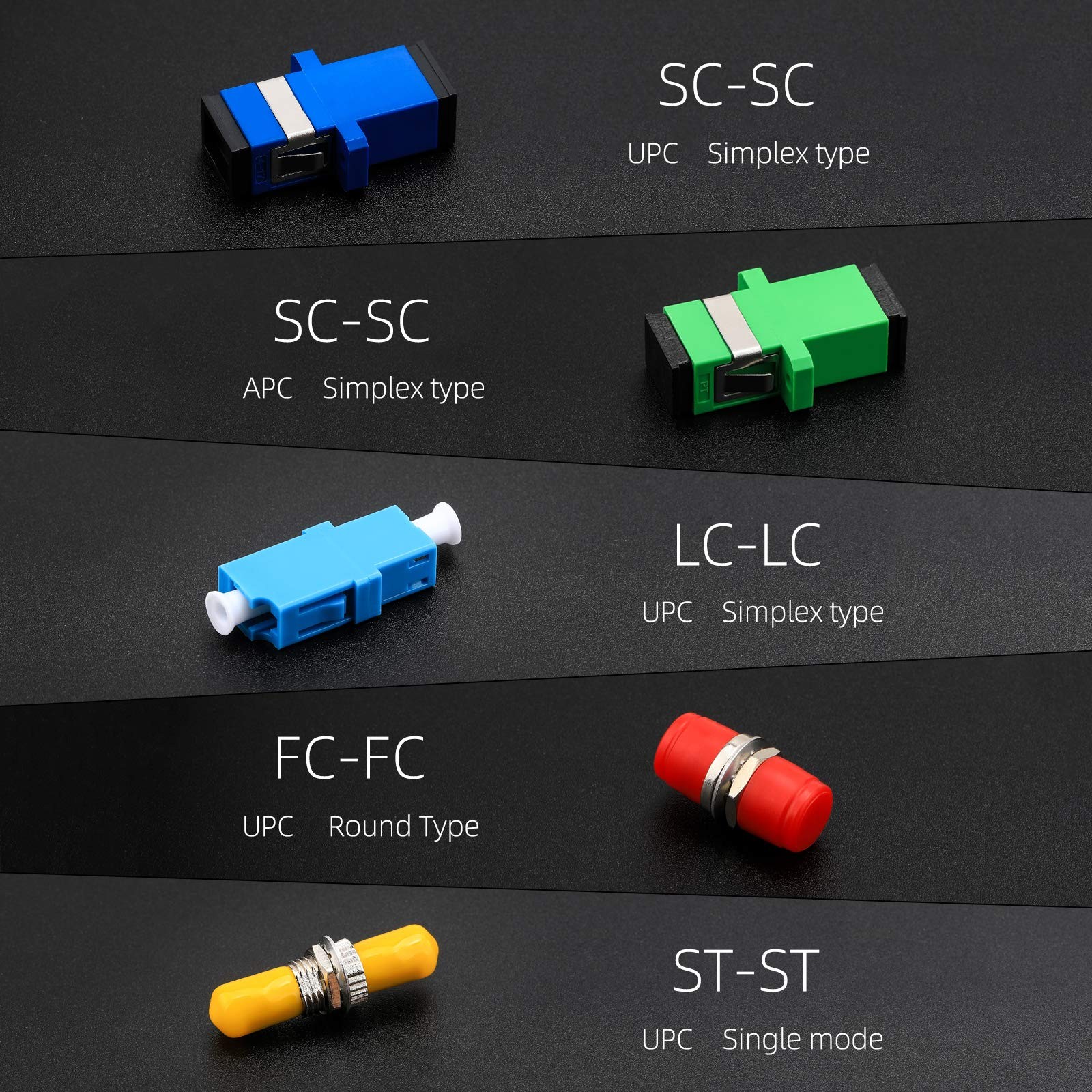 50Pcs/ Lots Fiber Optic Coupler Kit with SC/UPC,SC/APC,FC,LC,ST Five Types of…