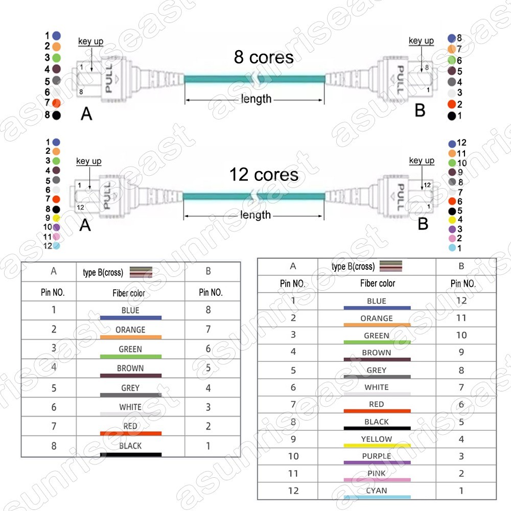 MPO to MPO Female Fiber Optic Patch Cord OM4 LSZH Cable 8 / 12 Core Type B lot