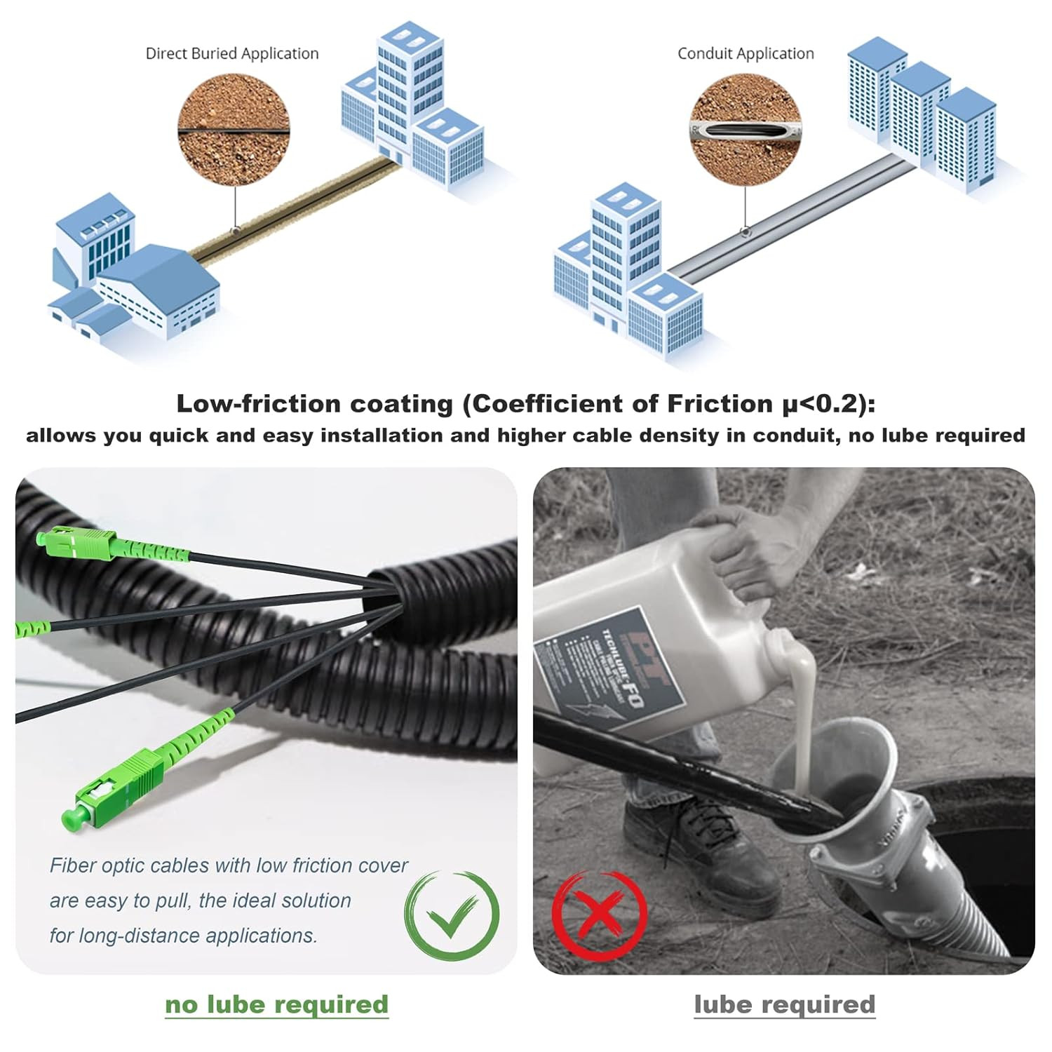 150M Outdoor Armored SC/APC Fiber Optic Cable, Singlemode, LSZH Black