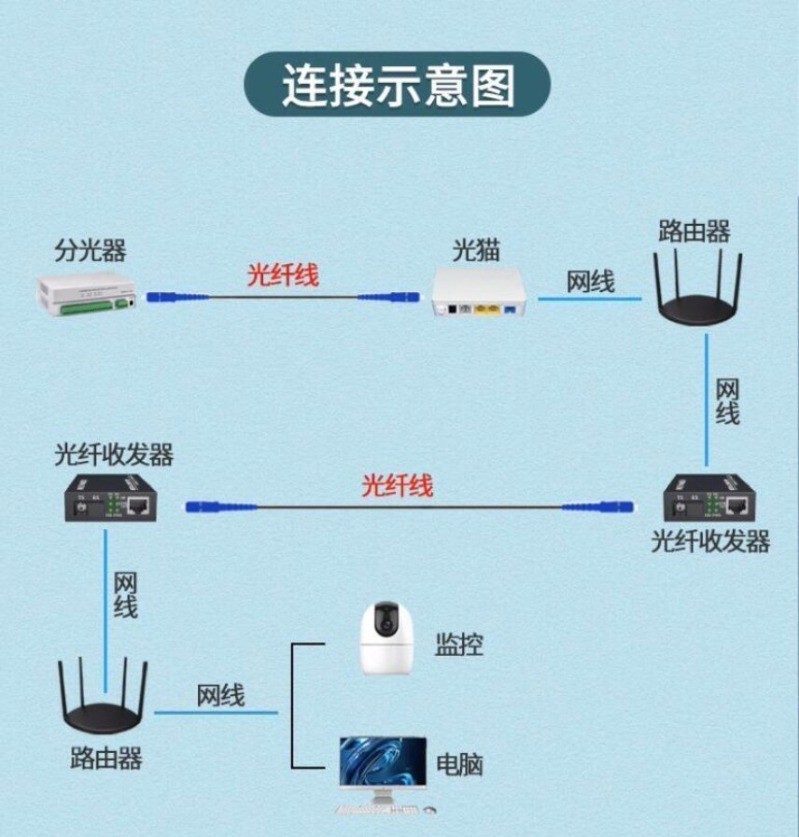 50m/100m Fiber Optic Cable Jumper Outdoor SC Duplex FTTH Drop Patch Cord SC – SC