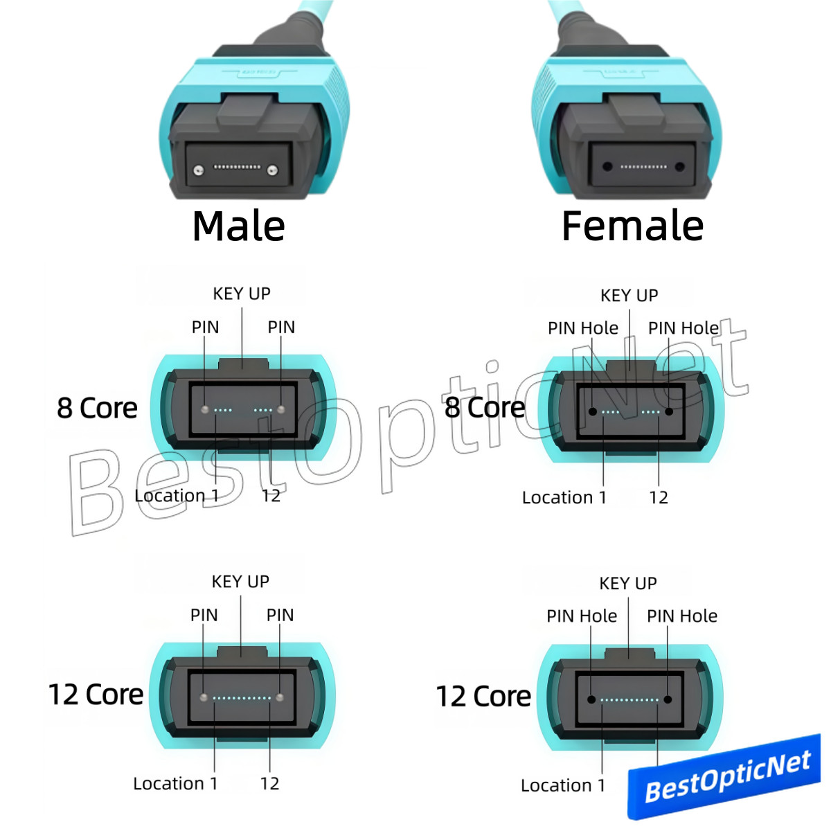 1-15m MPO to LC OM3 8 12 Core Branch optical fiber patch cord 40G to 10G Lot