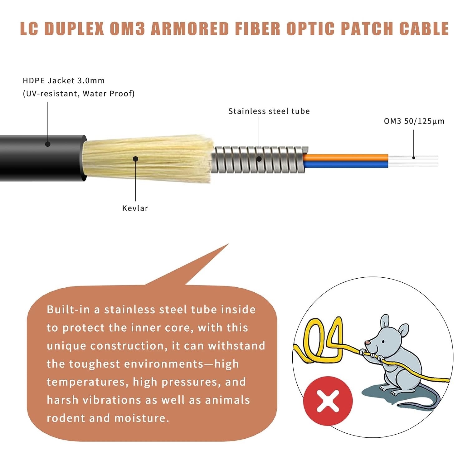 Bangun 100 meter OM3 Fiber LC to LC Outdoor Armored Fiber Optic Cable 10GB New