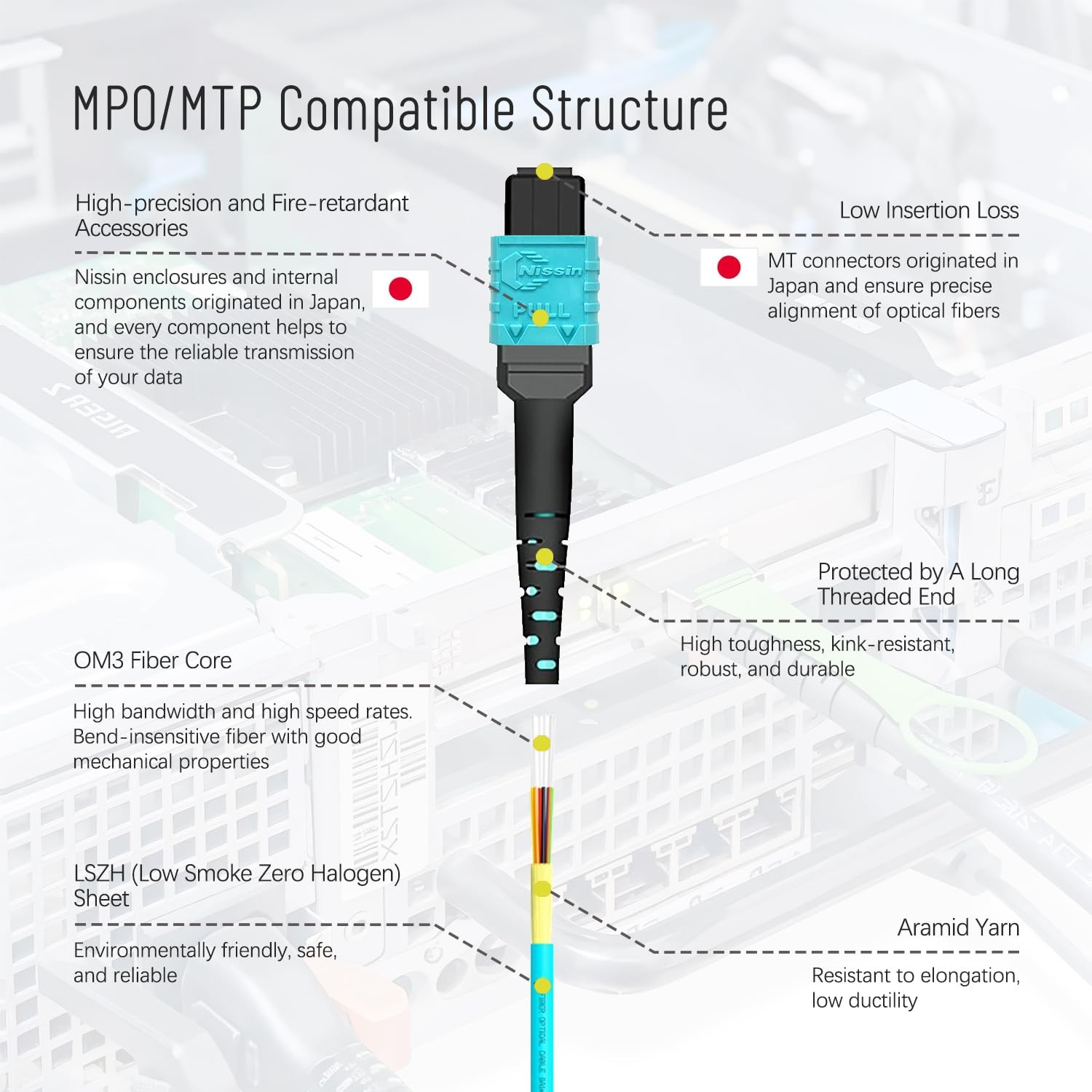 MPO to LC Breakout Cable 5M(16.5ft), 12-fibers (6 Duplex) Feamle Fanout Fiber…