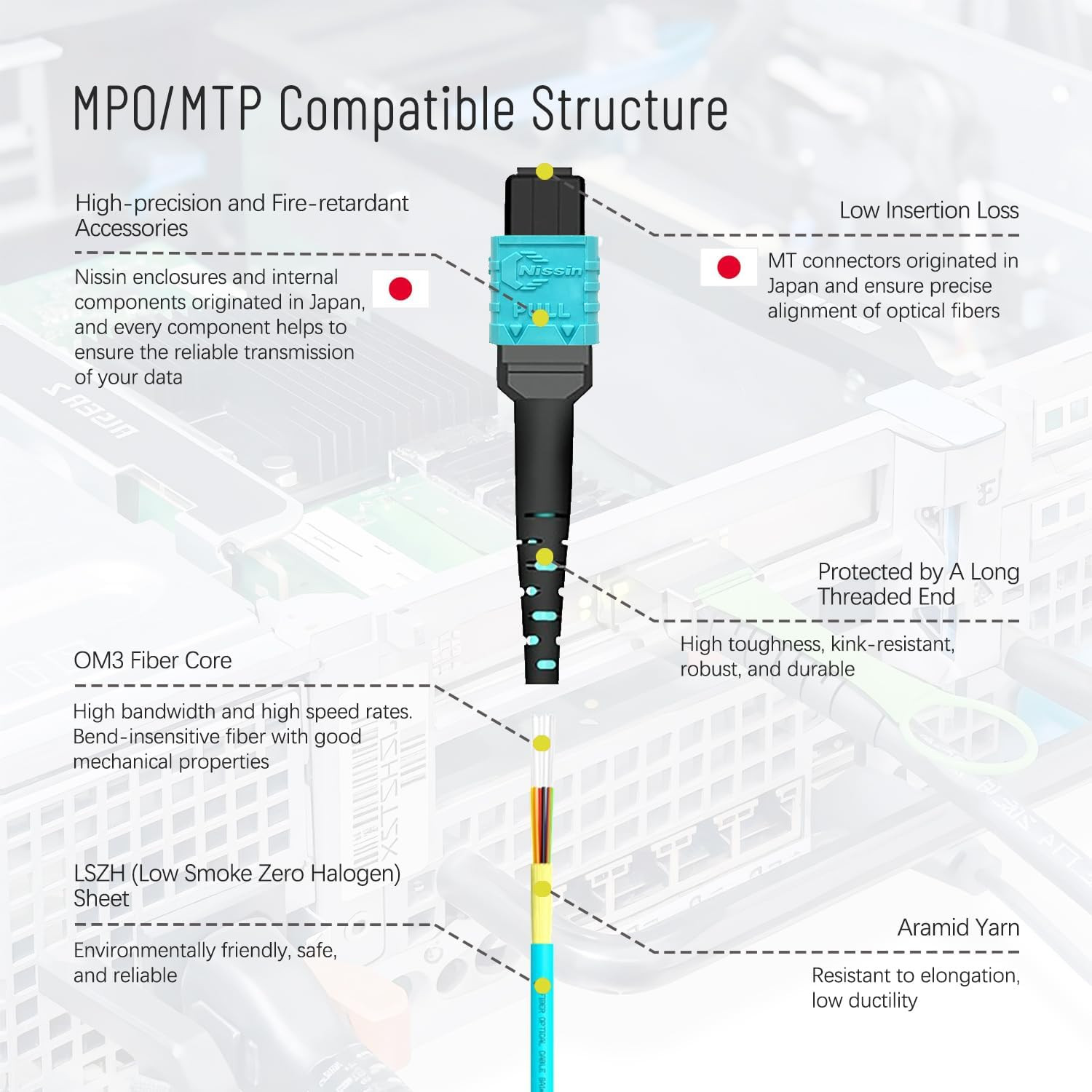 Karono MPO/MTP Breakout Cable 1M(3.3Ft), 12 X LC (6 Duplex) Fanout Fiber Optic